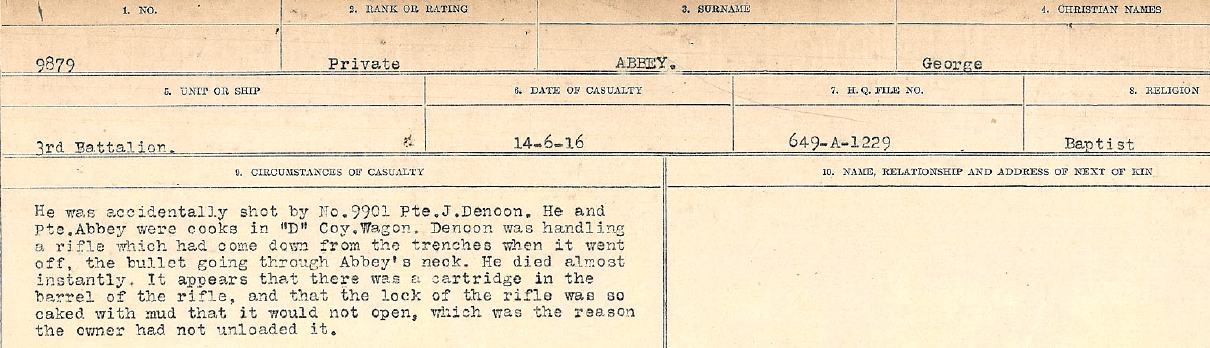 Circumstance of death