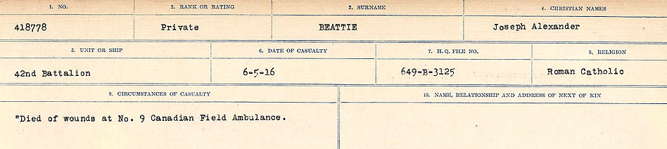 Circumstances of Death