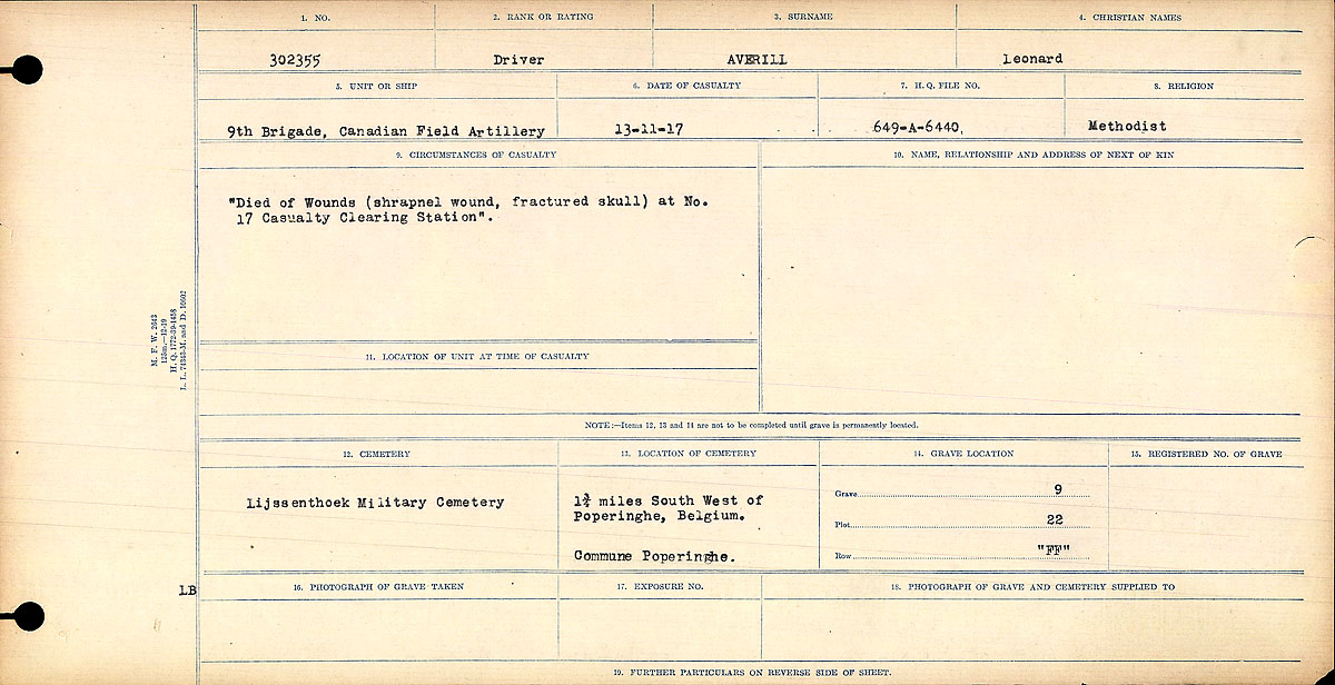 Circumstances of Death