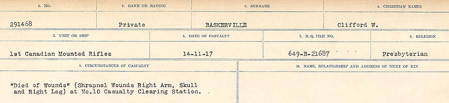 Circumstances of Death