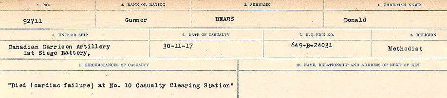 Circumstances of Death