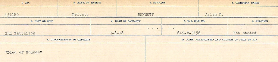 Circumstances of Death