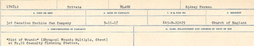 Circumstances of Death