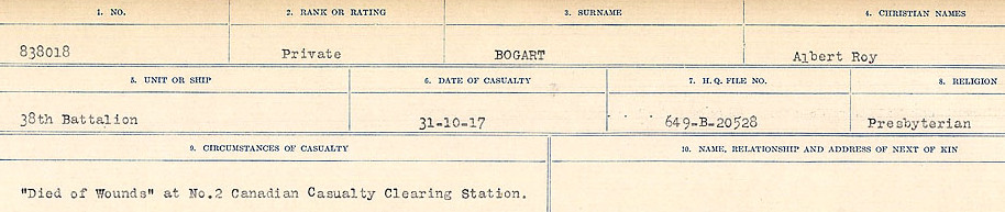 Circumstances of Death Registers