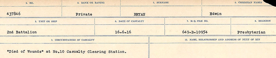 Circumstances of Death