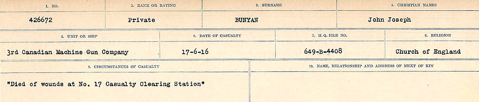 Circumstances of Death Registers