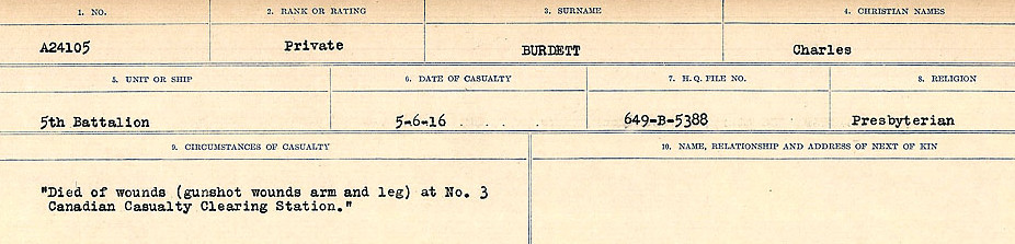 Circumstances of Death Registers