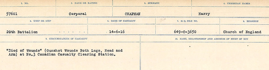 Circumstances of Death Registers