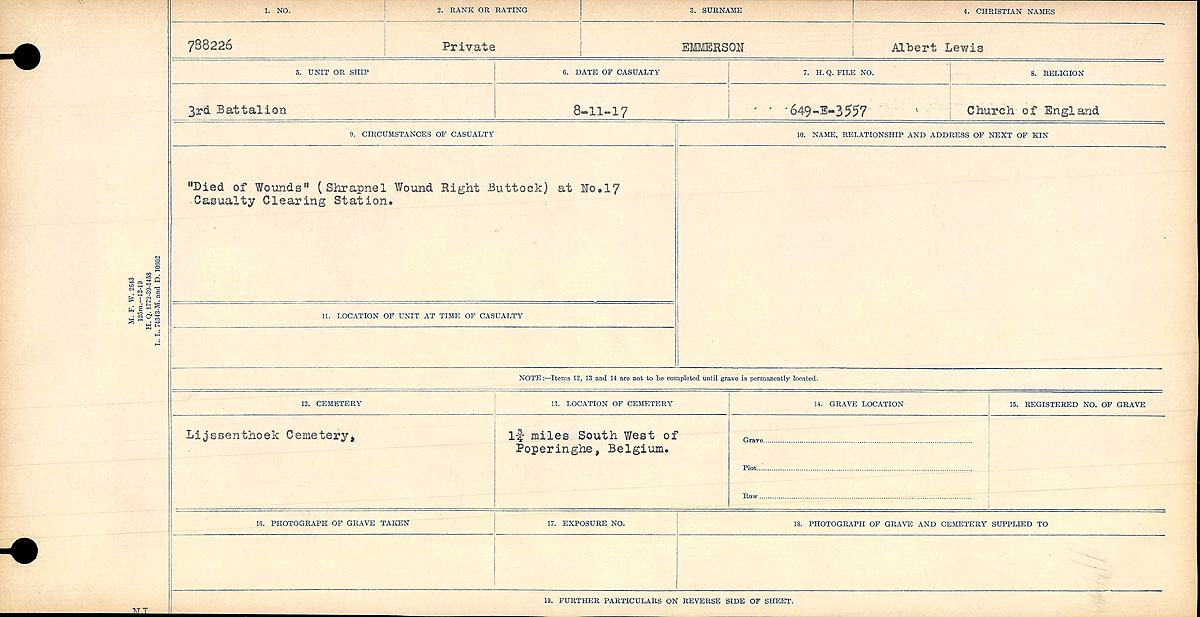 Circumstances of death