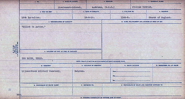 Circumstance of death