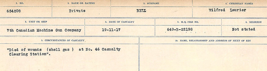 Circumstances of Death