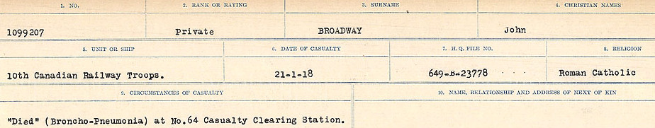 Circumstances of Death Registers