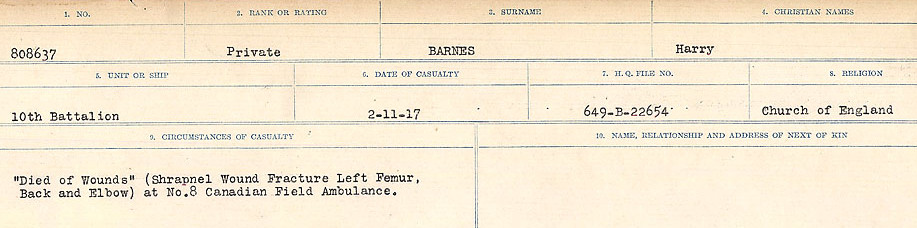 Circumstances of Death