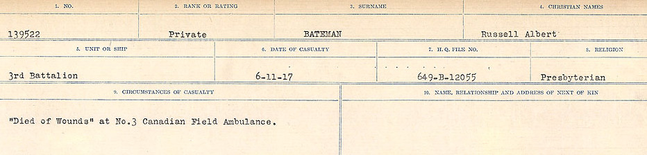 Circumstances of Death