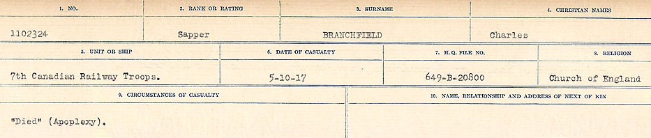 Circumstances of Death Registers