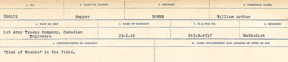 Circumstances of Death Registers