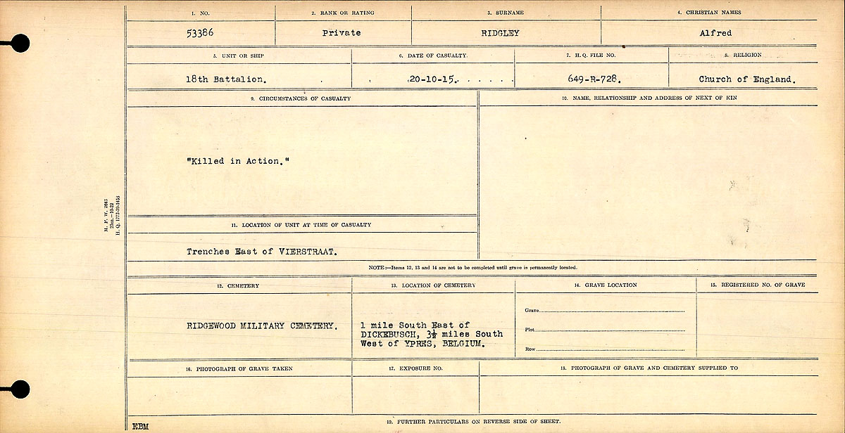Circumstances of Death