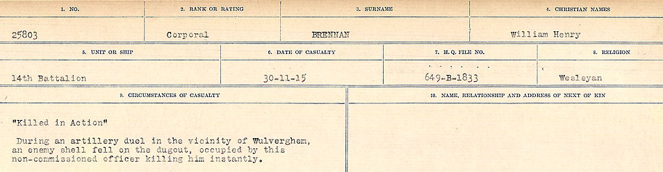 Circumstance of death