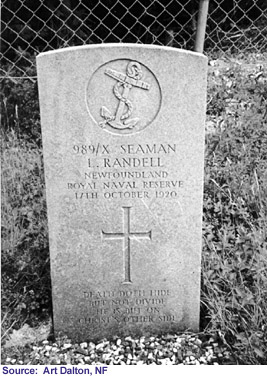 Tombstone of Loyal Randell