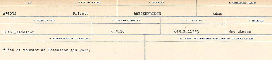 Circumstance of death