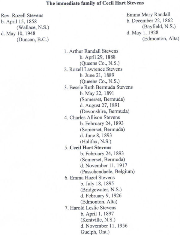 Family tree of Cecil Hart Stevens