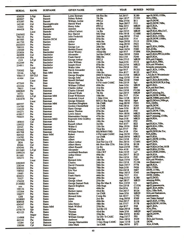 C.E.F.  Roll of Honour