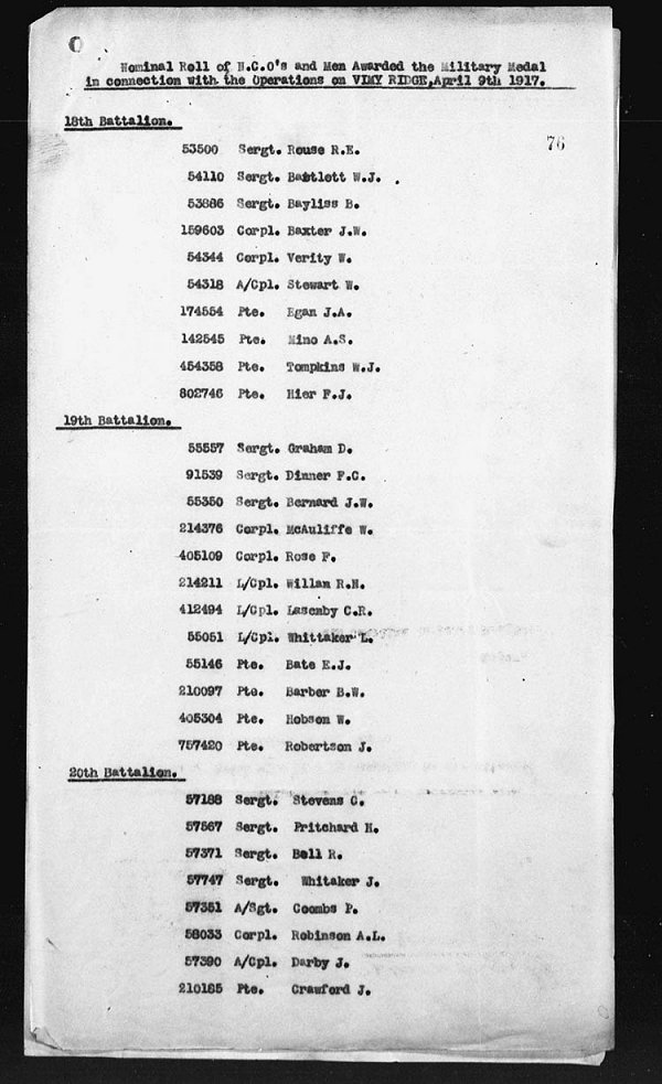 Nominal Roll of the N.C.O's and men awarded the Miltary Medal