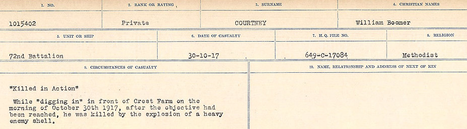 Circumstances of Death Registers