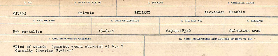 Circumstances of Death