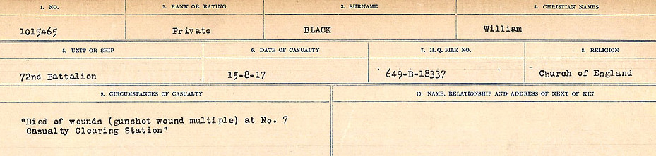 Circumstances of Death Registers