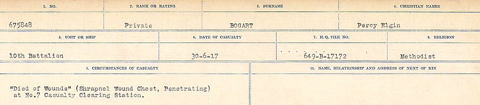 Circumstances of Death Registers