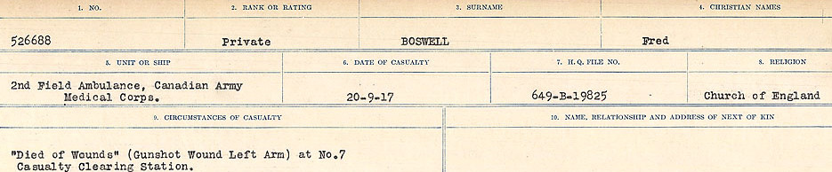 Circumstances of Death Registers