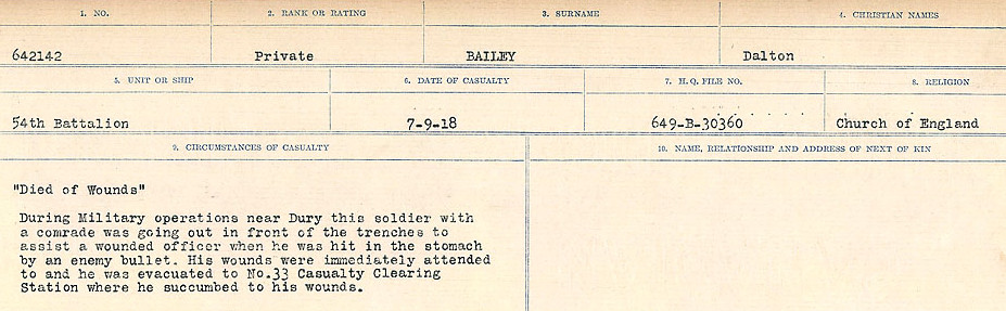Circumstances of Death Registers