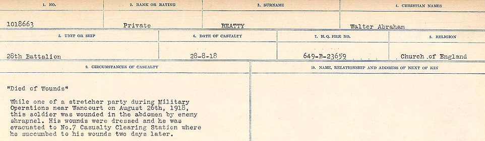 Circumstances of Death