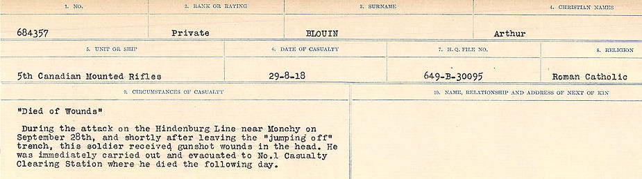 Circumstance of death