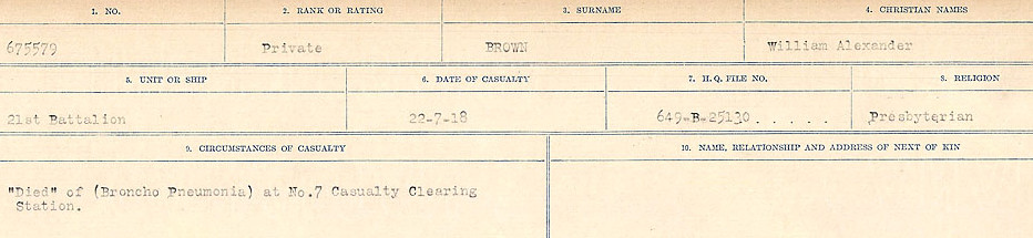 Circumstances of Death