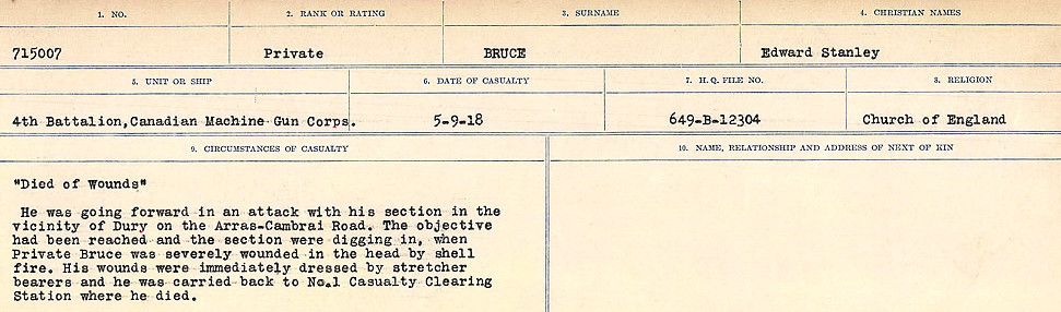 Circumstances of Death