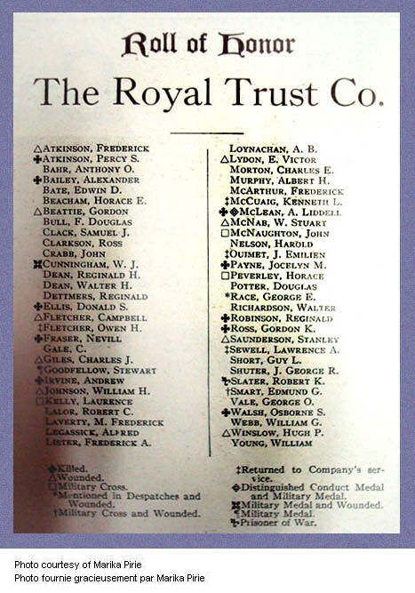 The Royal Trust Company 1914 - 1918 Roll of Honour