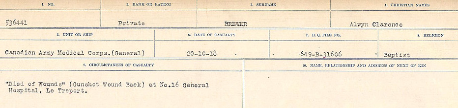 Circumstance of death