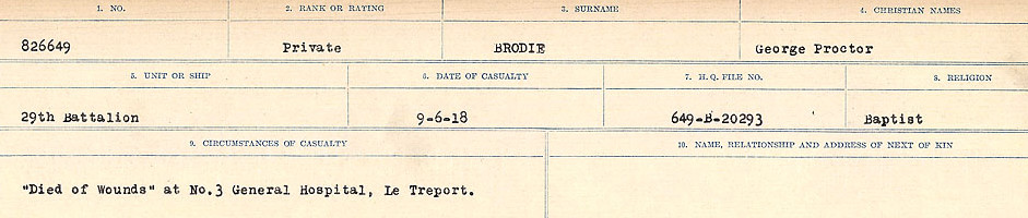 Circumstances of Death Registers