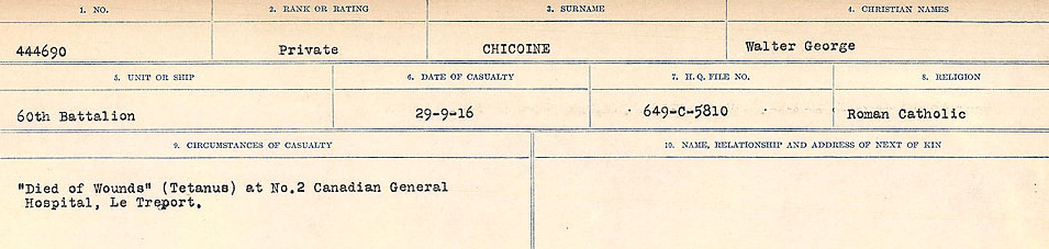 Circumstances of Death Registers