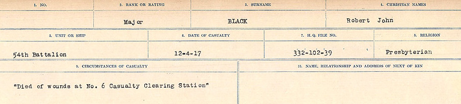 Circumstances of Death Registers