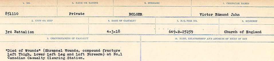 Circumstances of Death Registers