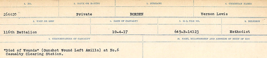 Circumstances of Death Registers