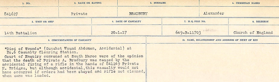 Circumstances of Death Registers