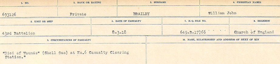 Circumstances of Death Registers