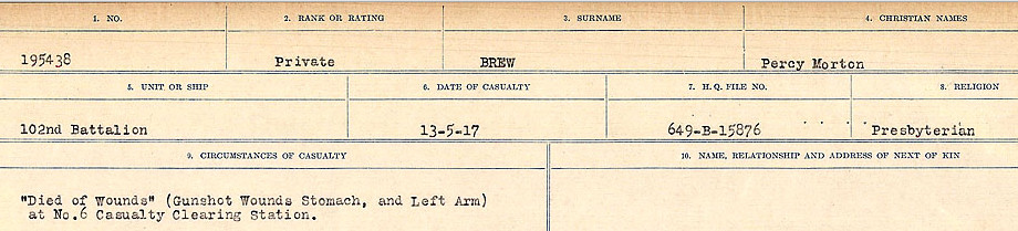 Circumstance of death