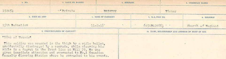Circumstances of Death Registers, First World War