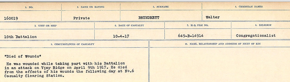 Circumstances of Death