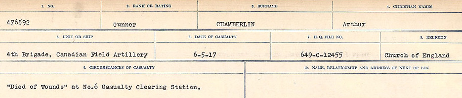 Circumstances of Death Registers